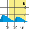 King Salmon tide chart for Friday, September 8, 2023