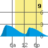 King Salmon tide chart for Saturday, September 9, 2023