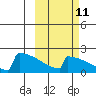 King Salmon tide chart for Wednesday, October 11, 2023
