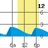 King Salmon tide chart for Thursday, October 12, 2023