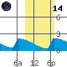 King Salmon tide chart for Saturday, October 14, 2023