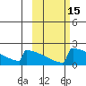 King Salmon tide chart for Sunday, October 15, 2023