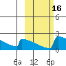 King Salmon tide chart for Monday, October 16, 2023