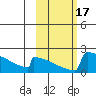 King Salmon tide chart for Tuesday, October 17, 2023