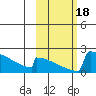King Salmon tide chart for Wednesday, October 18, 2023