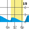 King Salmon tide chart for Thursday, October 19, 2023