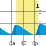 King Salmon tide chart for Sunday, October 1, 2023