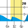 King Salmon tide chart for Friday, October 20, 2023