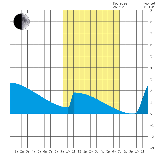 King Salmon tide chart for Saturday, October 21, 2023