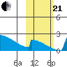 King Salmon tide chart for Saturday, October 21, 2023