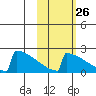 King Salmon tide chart for Thursday, October 26, 2023