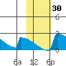 King Salmon tide chart for Monday, October 30, 2023