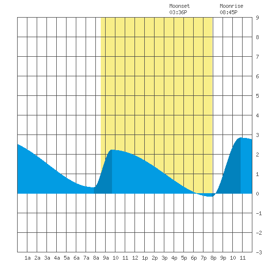 King Salmon tide chart for Tuesday, October 3, 2023