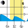 King Salmon tide chart for Friday, October 6, 2023