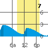 King Salmon tide chart for Saturday, October 7, 2023