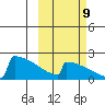 King Salmon tide chart for Monday, October 9, 2023