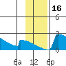 King Salmon tide chart for Thursday, November 16, 2023