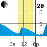 King Salmon tide chart for Monday, November 20, 2023