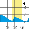 King Salmon tide chart for Saturday, November 4, 2023