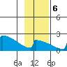 King Salmon tide chart for Monday, November 6, 2023