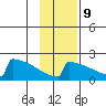 King Salmon tide chart for Thursday, November 9, 2023
