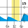 King Salmon tide chart for Friday, December 15, 2023