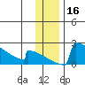 King Salmon tide chart for Saturday, December 16, 2023