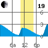 King Salmon tide chart for Tuesday, December 19, 2023