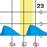King Salmon tide chart for Saturday, December 23, 2023