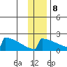 King Salmon tide chart for Friday, December 8, 2023
