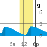 King Salmon tide chart for Saturday, December 9, 2023