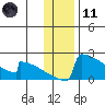 King Salmon tide chart for Thursday, January 11, 2024