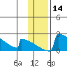 King Salmon tide chart for Sunday, January 14, 2024