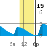 King Salmon tide chart for Monday, January 15, 2024