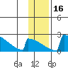 King Salmon tide chart for Tuesday, January 16, 2024
