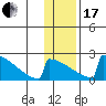 King Salmon tide chart for Wednesday, January 17, 2024