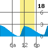 King Salmon tide chart for Thursday, January 18, 2024