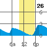King Salmon tide chart for Friday, January 26, 2024