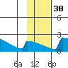 King Salmon tide chart for Tuesday, January 30, 2024
