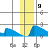 King Salmon tide chart for Tuesday, January 9, 2024