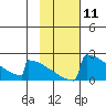 King Salmon tide chart for Sunday, February 11, 2024