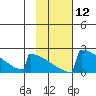King Salmon tide chart for Monday, February 12, 2024