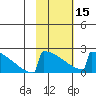 King Salmon tide chart for Thursday, February 15, 2024