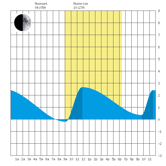 King Salmon tide chart for Friday, February 16, 2024