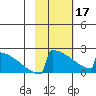 King Salmon tide chart for Saturday, February 17, 2024