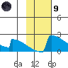 King Salmon tide chart for Friday, February 9, 2024