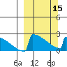 King Salmon tide chart for Friday, March 15, 2024