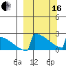 King Salmon tide chart for Saturday, March 16, 2024