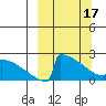 King Salmon tide chart for Sunday, March 17, 2024