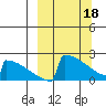 King Salmon tide chart for Monday, March 18, 2024